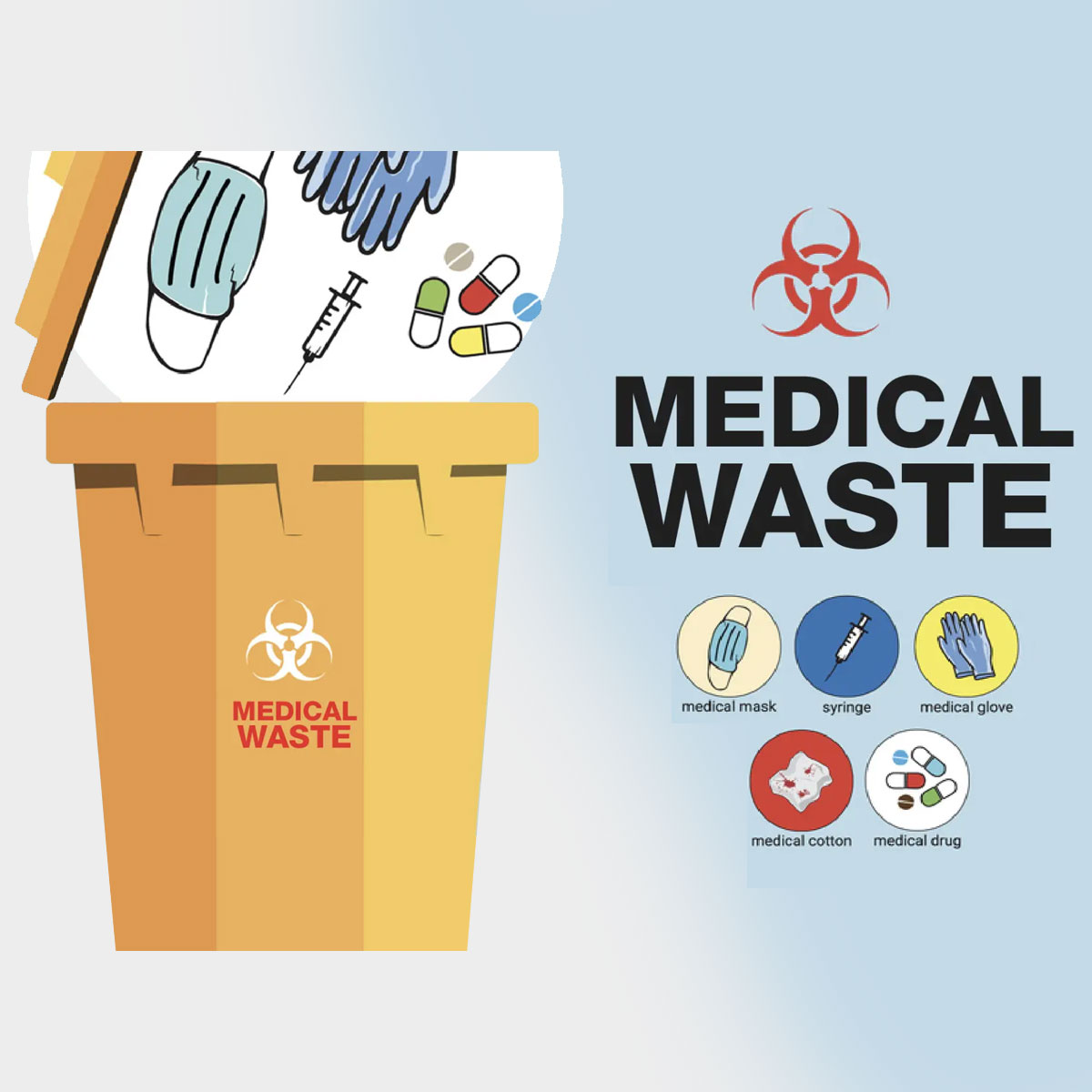 Bio-Medical Waste Annual Returns